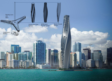 Twisting Kinetic Facade Crafted From ETFE and Solar Fabric Along Miami's Waterfront