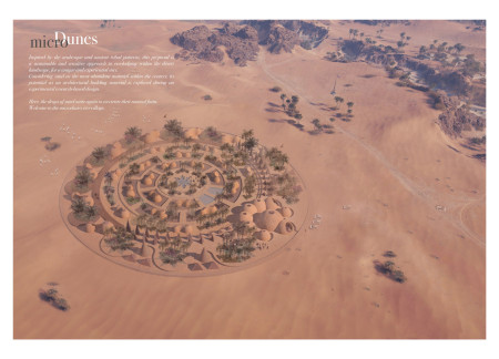 Textured Clay Lodges with Glycerol Binding in a Desert Community Format